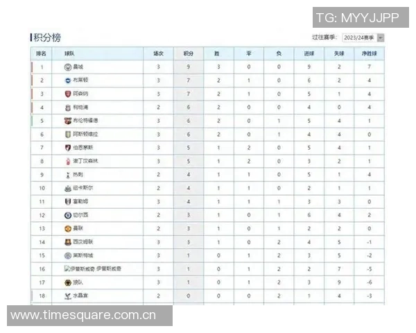 阿森纳与曼联激战在即竞猜两队胜负及进球数分析